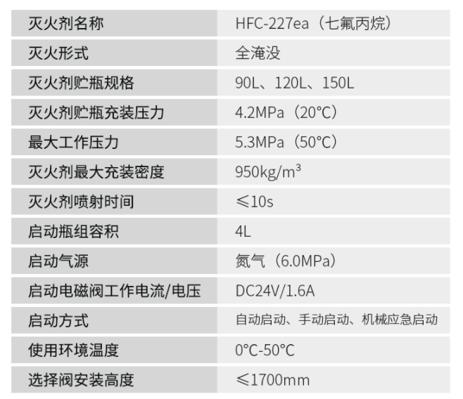 管網式貴州貴州七氟丙烷滅火系統技術參數